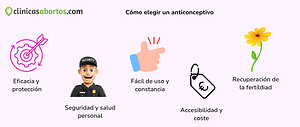 Cómo elegir un anticonceptivo