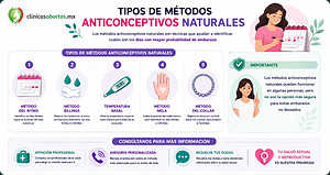 Información sobre los métodos anticonceptivos naturales