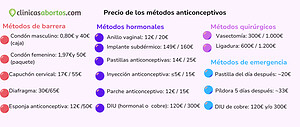Precio de los métodos anticonceptivos