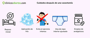 Cuidados después de una vasectomía