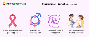 Importancia del Control Ginecológico