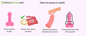 Cómo me pongo un condón