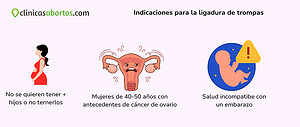Indicaciones para la ligadura de trompas