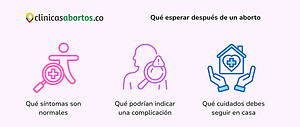 Qué esperar después de un aborto