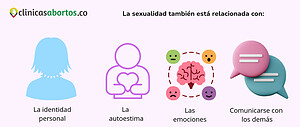La sexualidad también está relacionada con