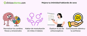 Mejora tu intimidad hablando de sexo
