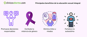Principales beneficios de la educación sexual integral