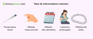Tipos de anticonceptivos naturales