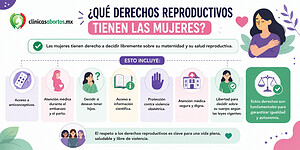 Información sobre derechos sexuales y reproductivos de las mujeres