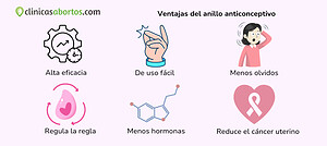 Ventajas del anillo anticonceptivo