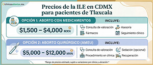 Costo de la ILE en Tlaxcala