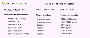 Precio del aborto en Vizcaya