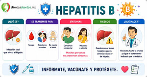 Información sobre la hepatitis B