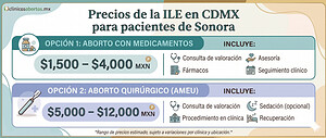 Costo ILE en Sonora