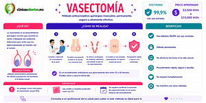 Todo lo que necesitas saber sobre la vasectomía