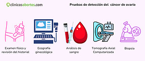 Pruebas de detección del  cáncer de ovario
