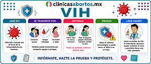 Información sobre el VIH