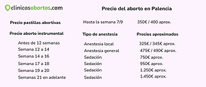 Precio del aborto en Palencia