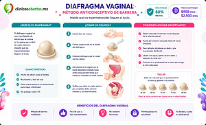 Todo lo que debes saber sobre el diafragma anticonceptivo