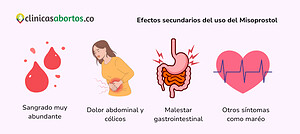 Efectos secundarios del uso del Misoprostol