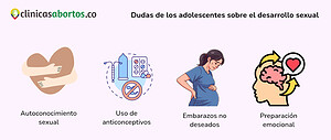 Dudas de los adolescentes sobre el desarrollo sexual