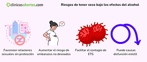 Riesgos de tener sexo bajo los efectos del alcohol