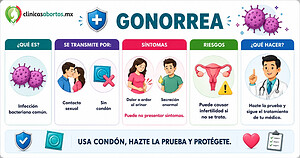 Información sobre la gonorrea