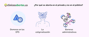 ¿Por qué se aborta en una clínica IVE privada y no en el pública?