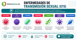 Información sobre las Infecciones de Transmisión Sexual