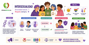 Información sobre la intersexualidad