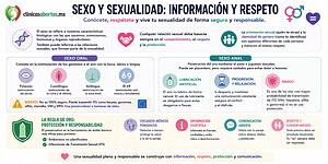 Todo lo que necesitas saber sobre el sexo