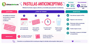 Toda la información que necesitas saber sobre las pastillas anticonceptivas