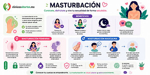 Todo lo que necesitas saber sobre la masturbación