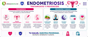 Tratamiento y prevención de la endometriosis