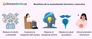 Beneficios de la masturbación femenina y masculina