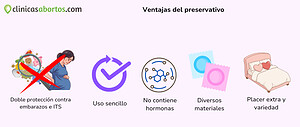 Ventajas del preservativo