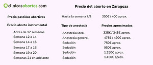 Precio del aborto en Zaragoza