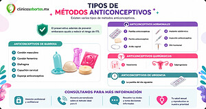 Información sobre los métodos anticonceptivos