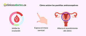 Cómo actúan las pastillas anticonceptivas
