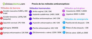 Precio de los métodos anticonceptivos