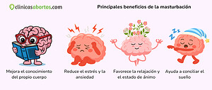 Principales beneficios de la masturbación