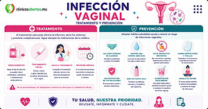 Tratamiento y prevención de la infección vaginal