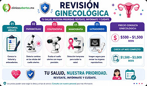 Información sobre la revisión ginecológica