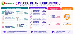 Información sobre los precios de los anticonceptivos