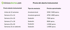 Precio de un aborto instrumental