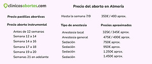 Precio de un aborto en Almería