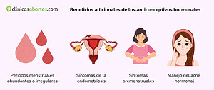 Beneficios adicionales de los anticonceptivos hormonales