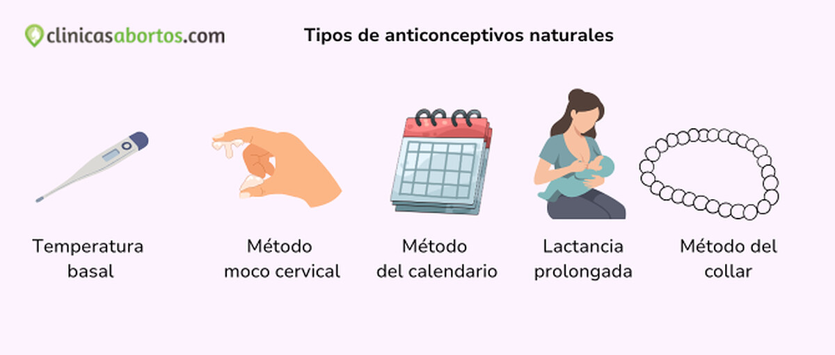 Tipos de anticonceptivos naturales