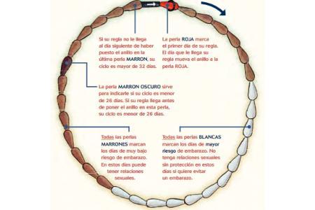 metodo del collar2