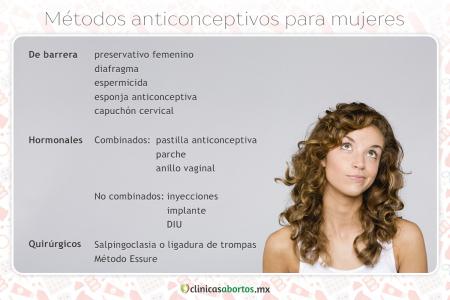 anticonceptivos para mujeres